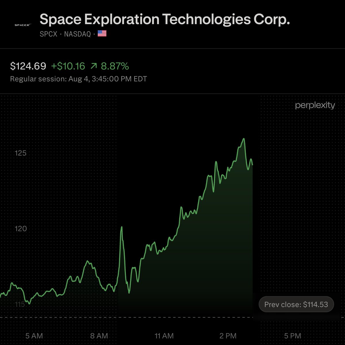 VestExchange's tweet photo. $SPCX REPORTS Q2 AFTER TODAY'S CLOSE

→ Consensus is $6.93B in revenue and -$0.26 EPS for the company's first public earnings report.
→ Heading into the close, $SPCX shares are up around 9%, with the webcast scheduled for 4:30 PM ET.
→ Starlink profitability, Starship execution and capital spending are the core operating focus areas.

Beyond the quarterly figures, management confidence in AI and orbital data centers is the larger readthrough.