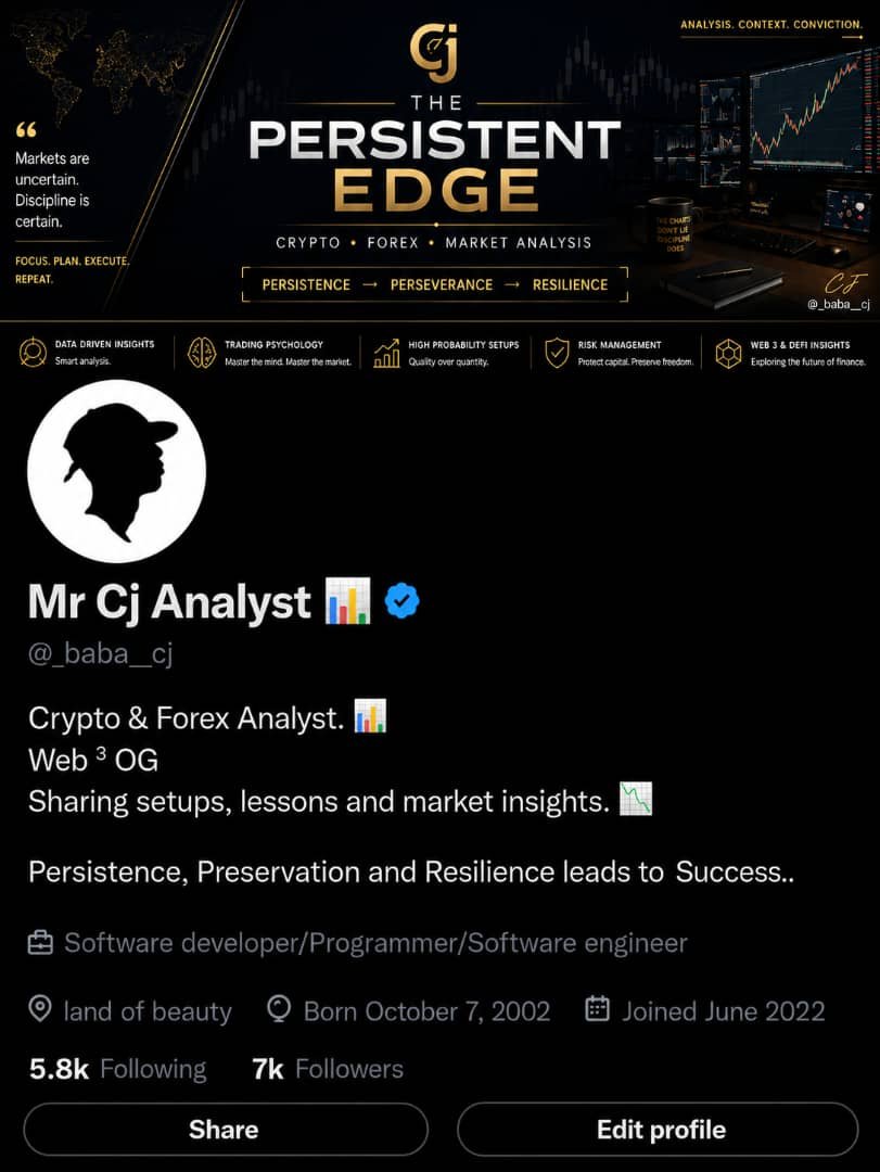 _baba__cj's tweet photo. 7,000 of you. 🥹📈

From barely being noticed to building a community of 7K+ people who follow my journey through the markets.

The wins, losses, lessons, setbacks, comebacks, you’ve been here.

This is more than a number to me. It’s proof that consistency, persistence and resilience compound.

7K today.
We move with discipline.
We stay with conviction.
We grow with persistence.

The journey is only getting started. 🥂📈

Thank you. ❤️
