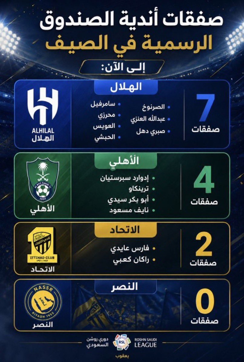 abonhl09's tweet photo. الدوري واضح من بدايته https://t.co/FjQVnMbpvb