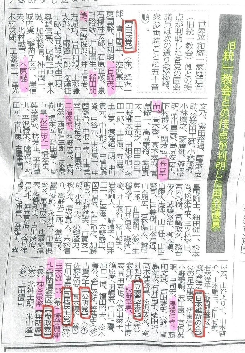 7OuqAXeL9r58674's tweet photo. これね、自民党内で統一教会との関係を認めているのが180人だよね。高市含め認めてない自民党議員や野党の党首にもいる。
韓国の裁判所が正式に証拠として採用したTM文書から明らかになっている統一教会と関係している国会議員の数は290人。
衆参合わせて約700人の内290人が統一教会関係者。
日本の国会って統一教会に乗っ取られてると言って過言では無い。
判明しているリストも添付しておく。