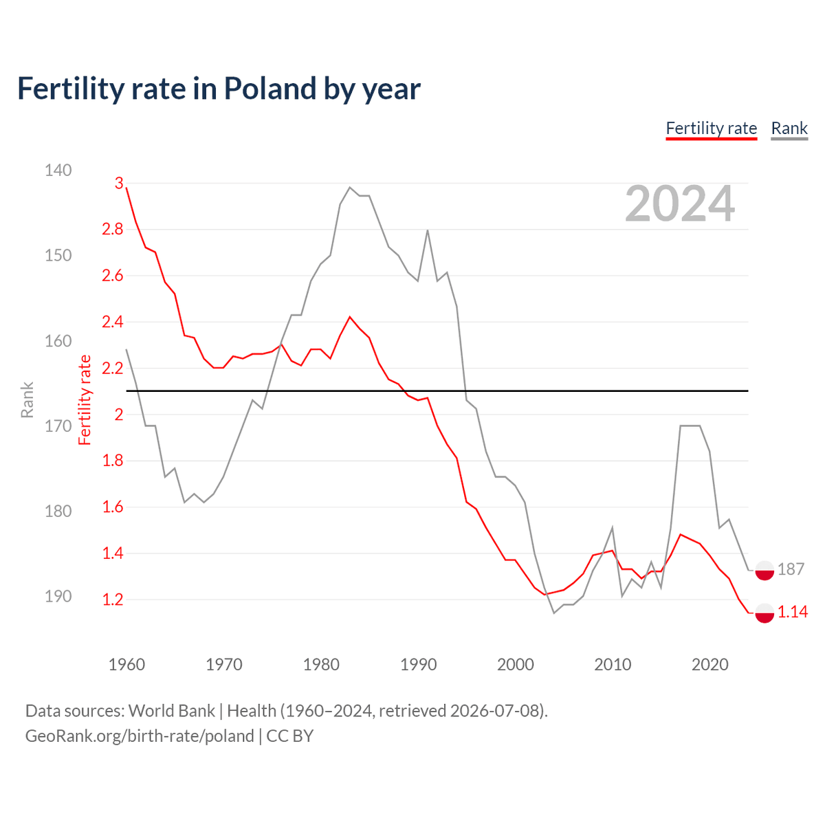 OstKraut's tweet photo. @sucajowski Yeah the truth really hurts that there won't be such a thing like a Pole in the near future https://t.co/8KPE7eqIH4