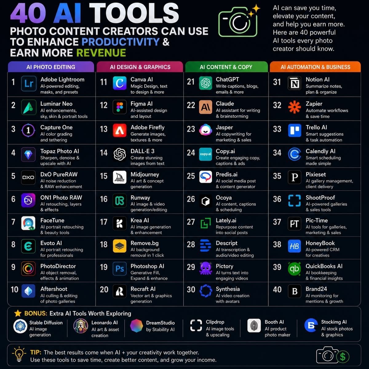 Aura_lixx's tweet photo. "99% of creators are wasting hours every day... Here are the AI tools that do the same work in minutes." 🔥 https://t.co/sSmg6t5WLP