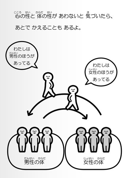 akakuro3500's tweet photo. こんなこと、子供に教えるべきじゃない。。
５歳にこんなことを教えたら混乱するだけ。。
性別って身体のことなんだよ。心のことじゃない。 https://t.co/BP4kIpfkIE