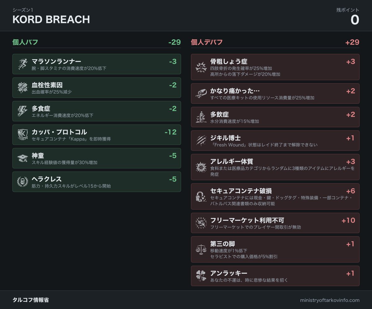 FlayVelqr's tweet photo. こうするとKAPPAと挑戦を合わせれるのか https://t.co/SrxiRcKkJS