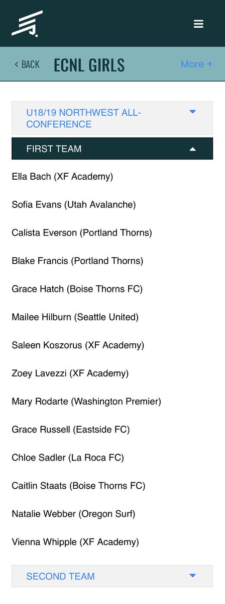 EllaBach2008's tweet photo. First team NW All Conference! Thank you @ECNLgirls for this amazing platform. Thank you @CrossfirePrmr &amp; @leo_maric for this incredible team. A wonderful way to end my ECNL career. #gtbxf https://t.co/ZjMnYnoQ7Q
