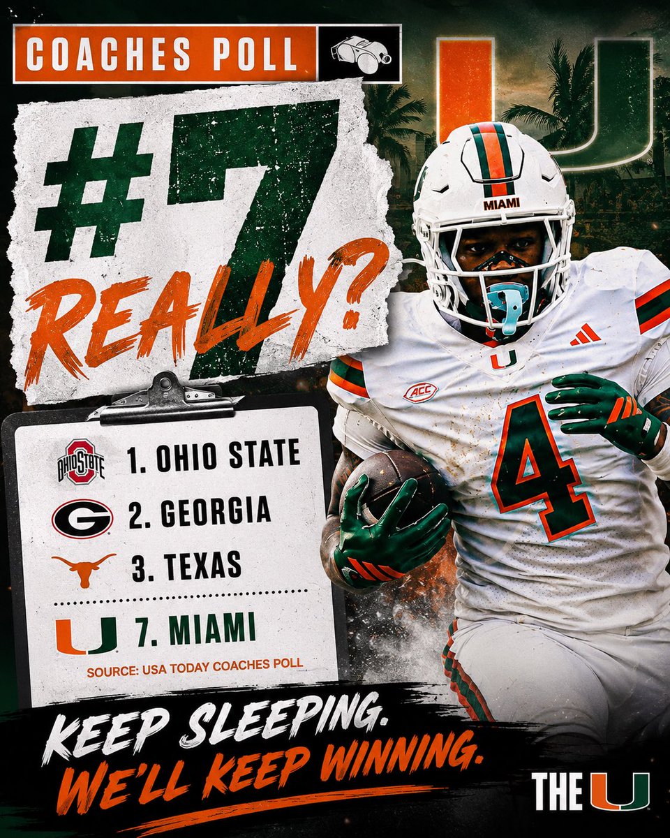 ChrisLCampbell's tweet photo. The Miami hate runs deep.

We embrace it.

We love it.

A team that just played for the National Championship...

Ranked No. 7?

We don't care.

Keep doubting.

We prefer it this way.

See y'all this season.

#GoCanes #TheU #CanesFootball #Cane4Canes #CFB

@AlexDonno @GrantReacts1 @ComeOnNowPod @CanesFootball @univmiami @MiamiSportsHQ @CaneSport @AtlantaCanes
