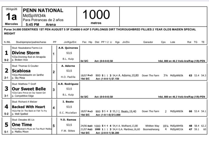 juandfaneite's tweet photo. #3 OUR SWEET BELLE (3/1)
BEST BET ✅✅ 
Si no retiran a nadie tendrá buen dividendo. https://t.co/L04xlUQ8W5