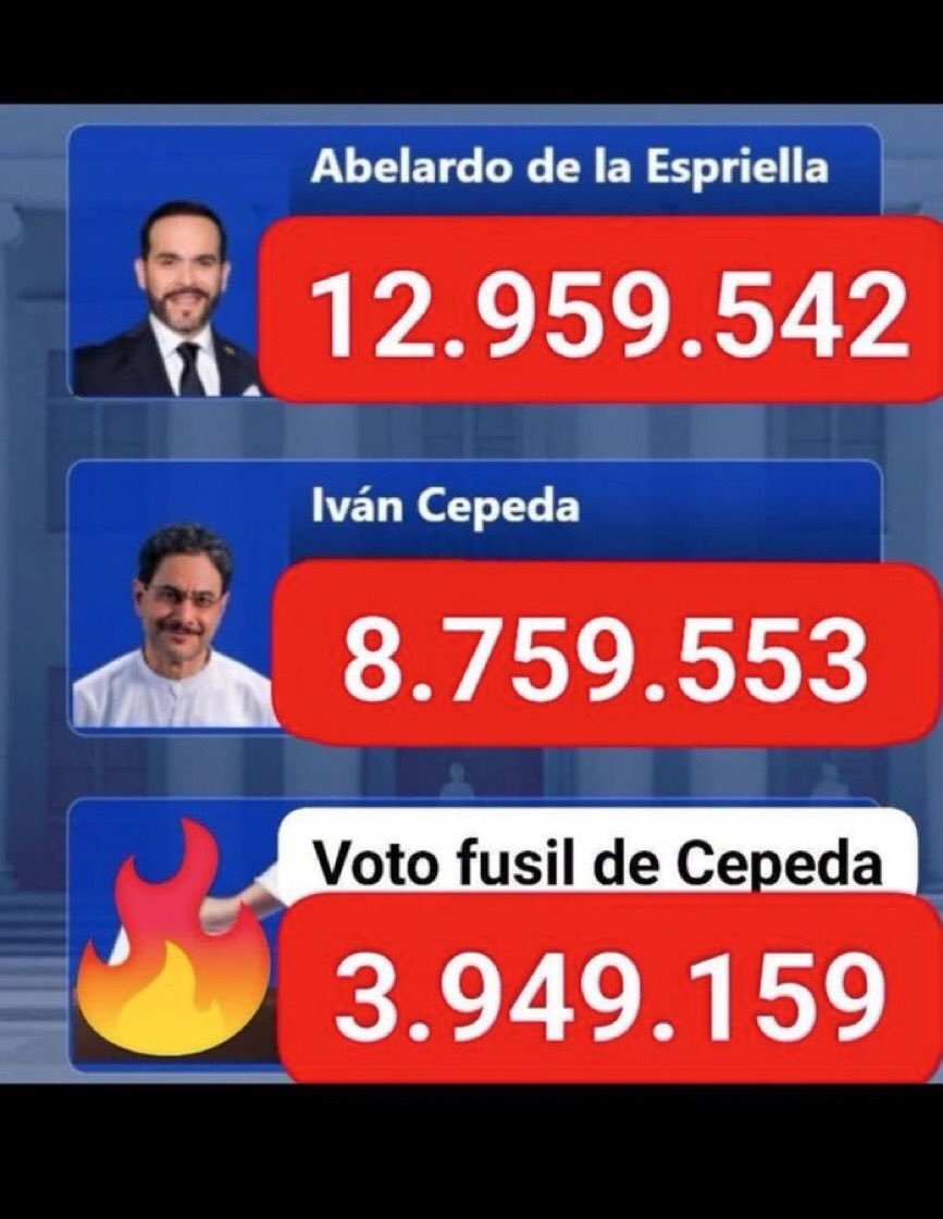 Jolly2x2's tweet photo. @petrogustavo Hubo Fraude, pero de ustedes. Lo que pasa con ustedes, es que estaban "SEGUROS" que lo que habían hecho, les daba la victoria y no entienden que pasó. Sabe, el mismo Dios los depuso por
 CO RRUP TOS. A Dios tendrán que darle cuentas de lo que han hecho. De Él no se burlan. https://t.co/6CHaCHV7n8
