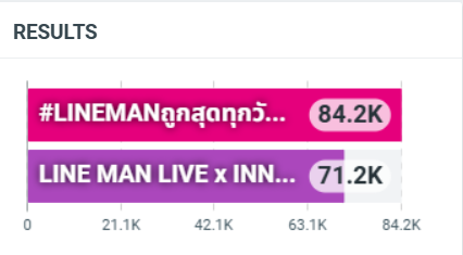 scenedoc_jay's tweet photo. เก่งกันจังเลยอ่ะ เดี๋ยวนี้เทรนด์ได้เยอะกันมากเลย

LINE MAN LIVE x INN ONGSA

#LINEMANถูกสุดทุกวันxอินองศา https://t.co/wzIZ4RNHcM