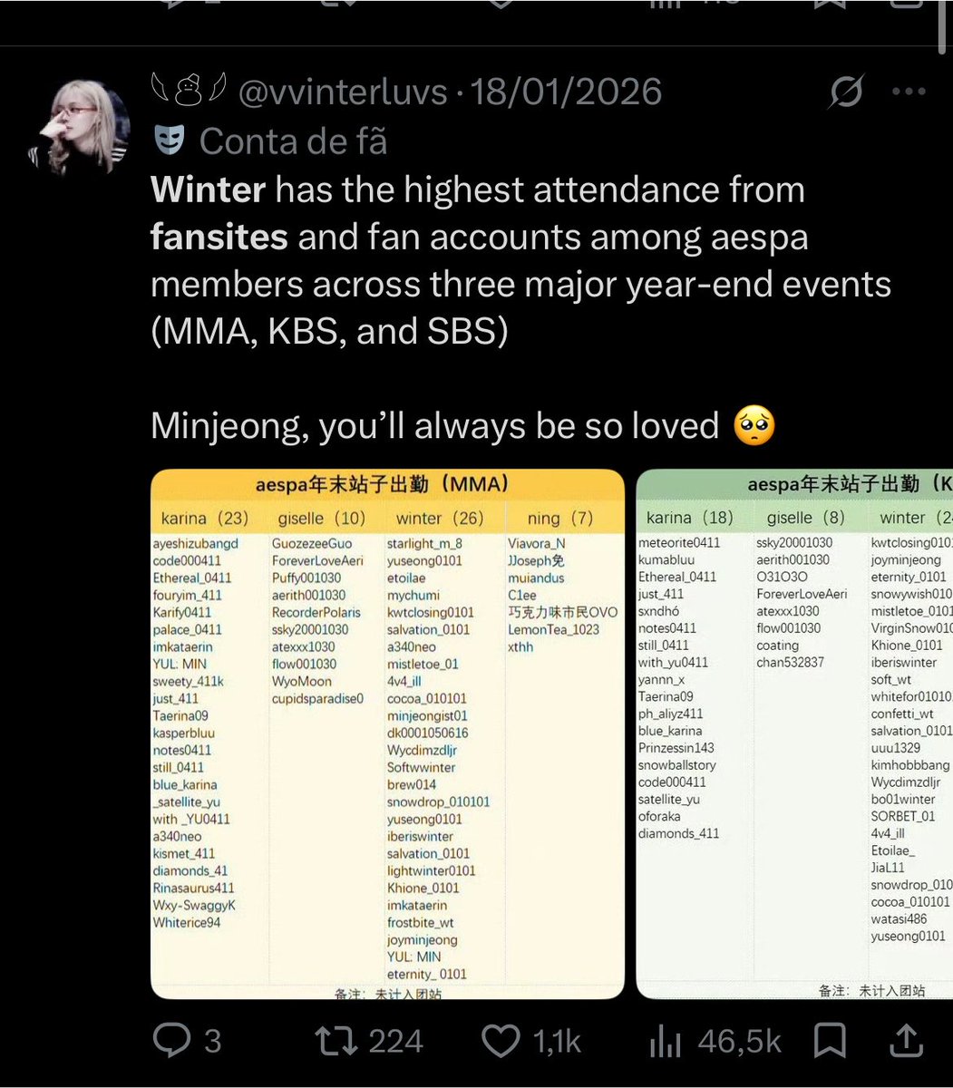 stacyufan's tweet photo. @senioranie lol why would I lie if thats a fact? since aespas debut, she has always been in the top 10 for brand reputation. locals are praising Winter for her stage presence, vocals and visuals in Lollapalooza. worry abt other things dumbass https://t.co/UUuBryLngq