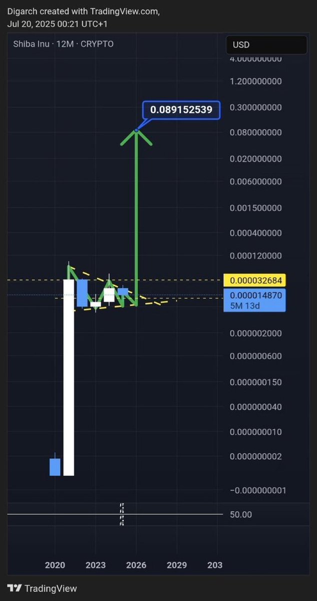 WhaleNewsDaily's tweet photo. ShibaInu Break Out Will Be Unbelievable.
Get's Ready To Fly🚀  Let's Go To The Moon $SHIB 🚀 https://t.co/qwavNivJg1