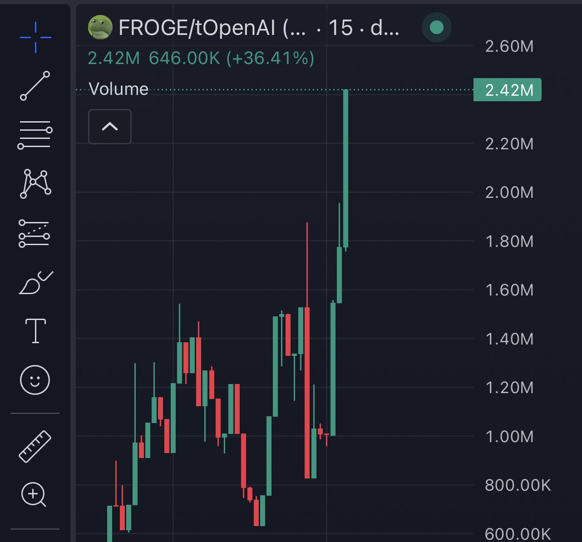 Moonlight3658's tweet photo. Let’s go $Froge  got 2x 🐸 https://t.co/W3c1dRFGtn