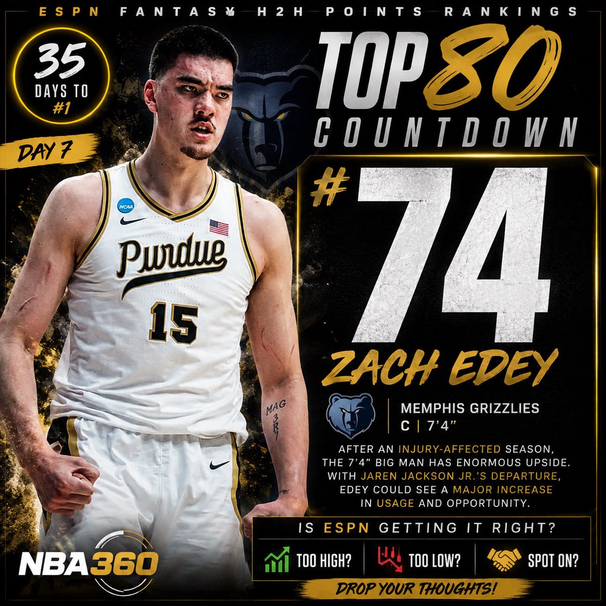 BenNBA360's tweet photo. ๐ESPN Fantasy H2H Top 80
#74 โ Zach Edey ๏ฟฝ๏ฟฝ๏ฟฝ
After an injury-affected season, ESPN has the 7'4" Grizzlies big man ranked #74 in its way-too-early Fantasy H2H Ranks
With JJJs departure, Edey could be in line for a ๐๐!
๐ Too high?โจ๐ Too low?โจ๐ค Spot on?
#NBA #NBA360 https://t.co/XwcndBStw8