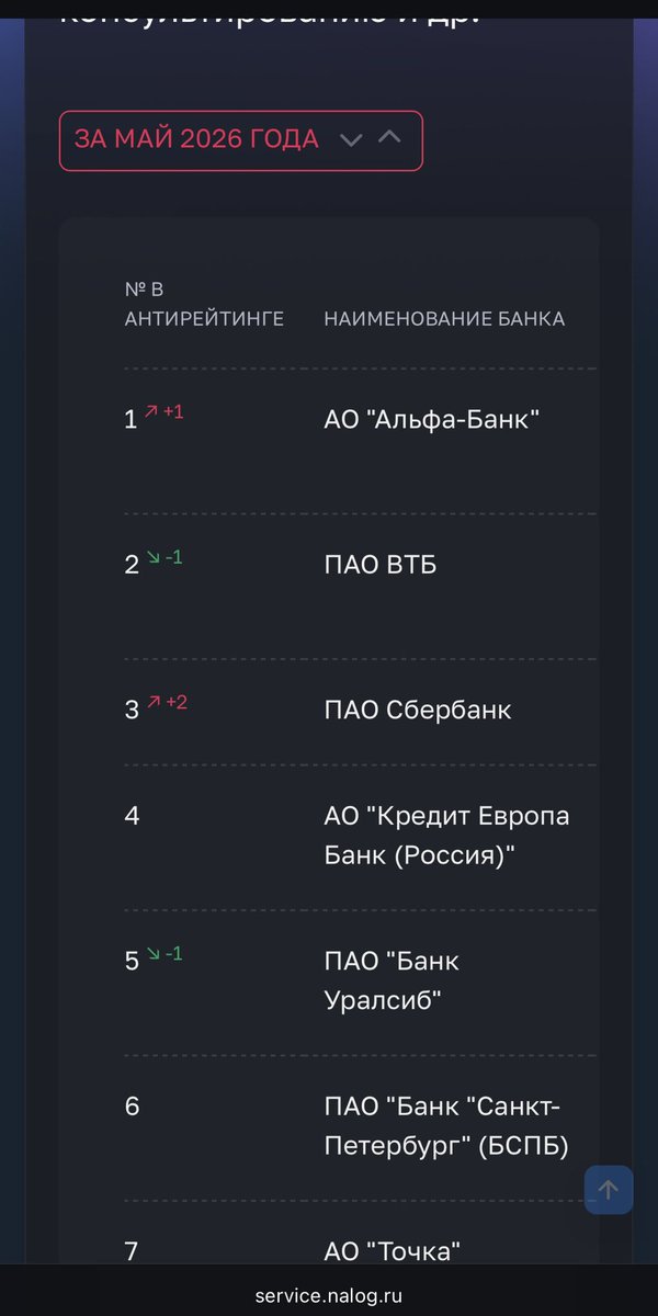 kaiadzu's tweet photo. @alfabank @neru4naya Да ну, правда, что ли https://t.co/1f3EGIU1nR