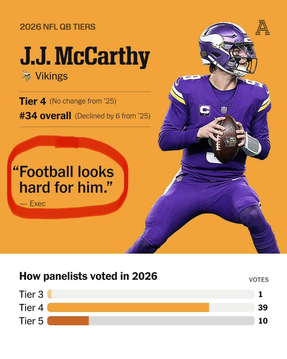 NFLDraftGenie tweet picture