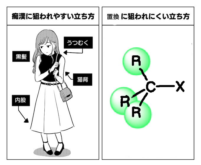 C5H6O7's tweet photo. ちかんに狙われにくい立ち方 https://t.co/SP5UtfxSzY