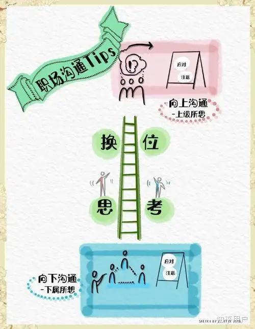 dlstlf512's tweet photo. #小组协作# 跨部门伙伴一起脑暴项目方案，拆任务、补漏洞，高效拉满，为共同目标冲呀～， https://t.co/srTTxaRULU
