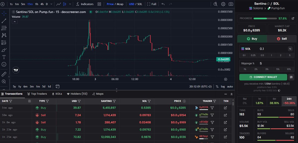 SecretoDefi's tweet photo. No quería dar visibilidad a esto hasta que el token muriese 

Esta persona es un impresentable que no debería tener nada de visibilidad tras lo que yo podría decir cómo la gota que colma el vaso

No hace falta decir nombres ni hablar del token, simplemente muestro la clara evidencia de una estafa más de esta persona

Por favor, si eres nuevo en este sector, nunca compres ningún token de ningún 'influencer' ya que el destino de todas ellas es 0 porque carecen de utilidad

Para evitar que puedan seguir extrayendo liquidez de nuevas personas, lo mejor que podéis hacer es dejar notas de comunidad en los posts, silenciar o bloquead el perfil e incluso, reportad el perfil

Los que llevamos mucho tiempo aquí ya conocemos el historial así que me os ánimo a hacer eso, ignorad toda la información que comparta porque simplemente manipulará la situación para seguir haciendo lo que sabe haer

Eso es todo lo que tenía que decir sobre esto, ya sabéis que nunca me meto en nada pero no puedo evitar repugnar públicamente personajes así

Por si aún queda alguna duda, el token no ha llegado ni bondear desde Pumpfun (pedazo de comunidad que tiene y presume) y ahora mismo tiene $6000 de MC

Nada más que añadir