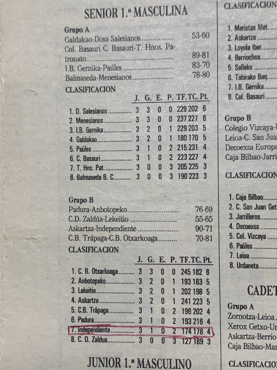 IndpndntCruces's tweet photo. 20.10.1991

Primera Jornada https://t.co/VhL3GzavHh