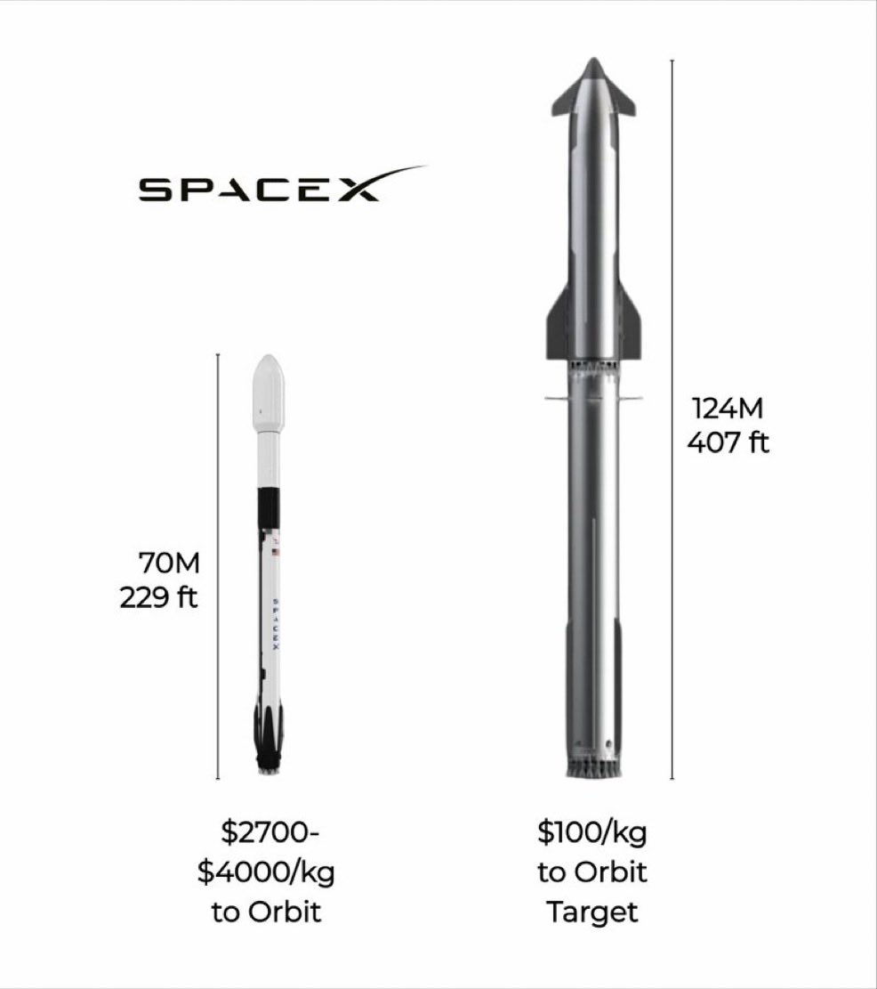 michaelgrowney_'s tweet photo. Grok is leading SpaceX towards $100/kg to orbit cost

ChatGPT is answering your grandmas chats https://t.co/hASpKnMO2D