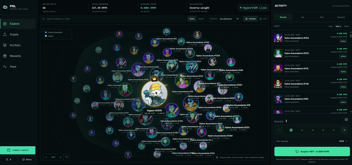 SecretoDefi's tweet photo. Acaba de nacer un ponzi espectacular en HyperEVM que quiero comentar 😏

Digo claramente ponzi porque es un 'juego' que se está probando, ahora te explico el cómo funciona y lo entenderás

El proyecto se llama Probably Not Liquid (PNL), está pensado para dar utilidad y liquidez a NFTs que prácticamente no se mueven

La teoría es:

1. Los holders depositan sus NFTs ilíquidos en la plataforma
2. Esos NFTs se respaldan con hyperliquid:native, de esta forma el NFT pasa a tener un valor mínimo respaldado en HYPE 
3. Tu puedes adquirir esos NFTs, es un sistema tipo gacha > puedes intentar “sacar” un NFT al azar del pool

Si te gusta, te lo quedas
Si no, puedes recuperar una parte importante del respaldo en HYPE (te pagan hasta el 85% de su valor)

Mientras que tu NFT no se venda, tu vas recibiendo un yield por las fees generadas y si tu participas en la pool, puedes llevarte el Hypurr del CEO de Hybra Finance (lo han desarrollado ellos mismos) por sólo 0.3 HYPE y el NFT tiene un valor de 300 HYPE:

🔗 https://t.co/JyHmF9uIuo

Yo voy a participar, he depositado 4 Hybra Ascendants y mi Hypio

También he probado haciendo una compra y no he tenido suerte, me he gastado 0.32 HYPE y me puedo llevar el Hybra Ascendant o venderlo directamente por 0.2 HYPE

¿Que os parece la dinámica?