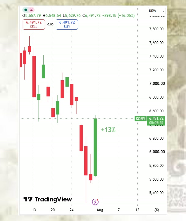 Jobear2525's tweet photo. Many thanks for offering such an insightful perspective; logic is transparent and easy to follow. @LaleTokgozoglu, your daily updates remain a great help!🐗➕🤲🧴

#Investing $PLTR $MSTR #NBIS $JPM https://t.co/Uucw2or70Z
