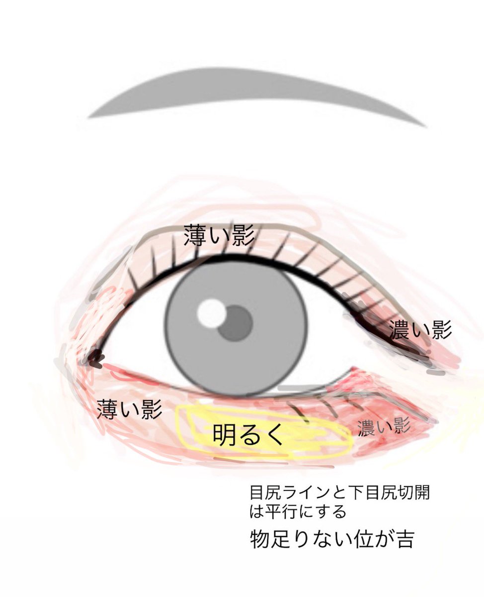 ne_ko130's tweet photo. 絵心なくてサ...分かりづらくてゴメンネ
書き直してみたんだけど直せば直すほど変になるので言葉で伝わってますように...
上手く描けなかったけどアイラインは目の形に合わせて引くのが一番良さげですます（画像はラインの角度しくってる） https://t.co/AXaYRAWfwZ