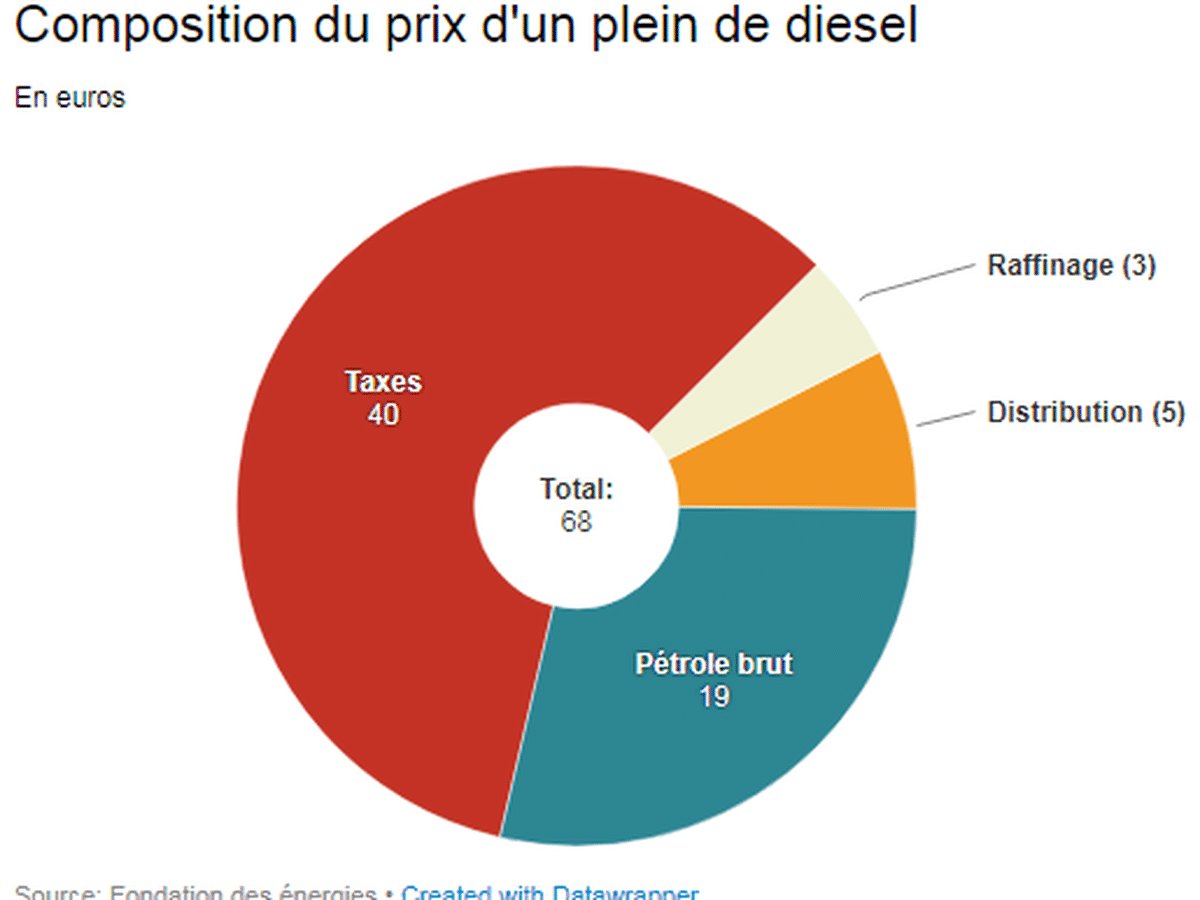 MajevaOff's tweet photo. @FocusMedia_Fr La raison: la grosse partie en rouge https://t.co/OI5iWlqmen