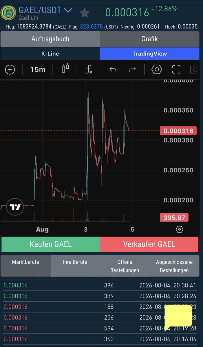 trapbroka's tweet photo. $GAEL looks Great 📈 https://t.co/glzs7Uj65w