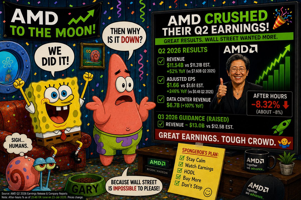 halfaguinness1's tweet photo. $AMD https://t.co/My4B0o5Uk6