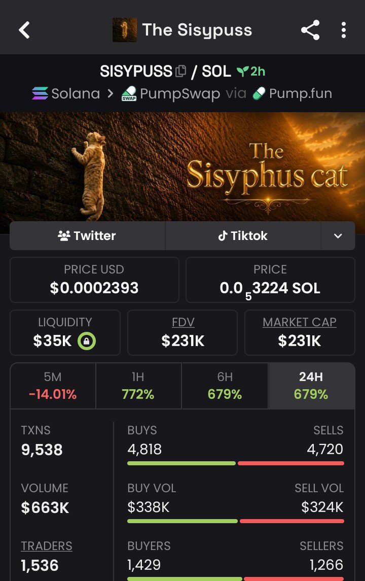 Empire_sol1's tweet photo. 6X up from my call on $SISPUSS 🖨️
CA:
8HykgZKXNpMhfxQtDPb7AayRKJonZaQ8Mw1Xo3xmpump https://t.co/hfaGB6CxFE