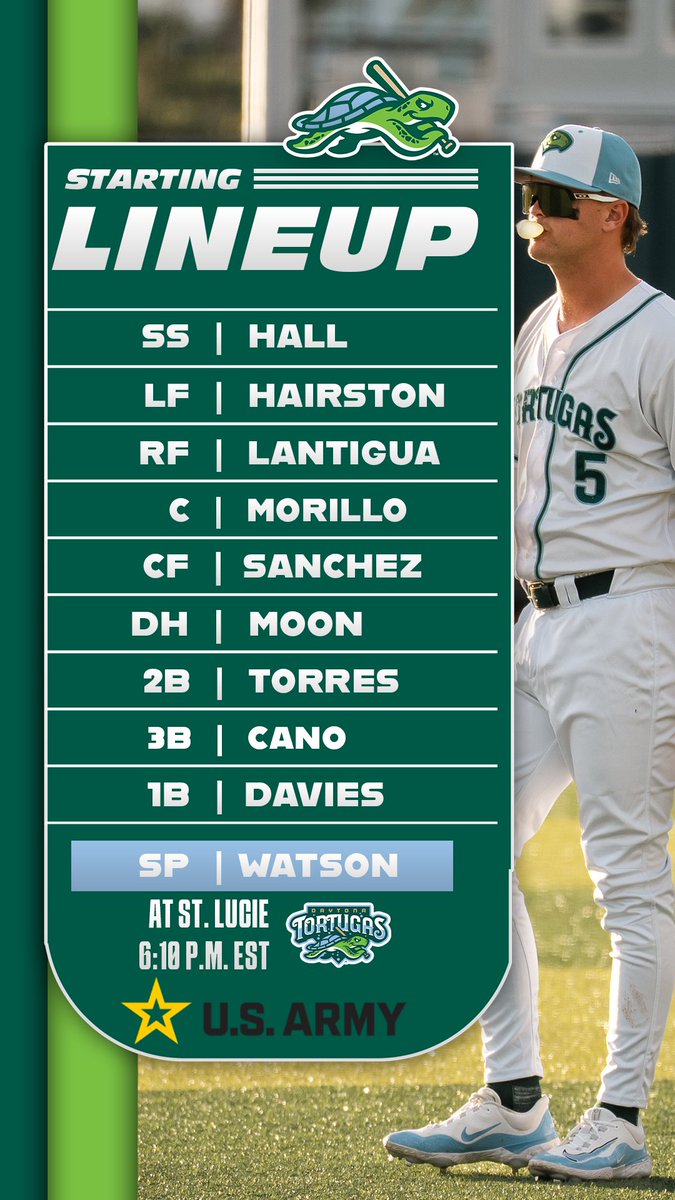 daytonatortugas's tweet photo. Prior to tonight's game at St. Lucie, the Cincinnati @Reds have announced the following transactions affecting the Daytona Tortugas: 

1B Ty Doucette transferred to High-A Dayton
RHP Stharlin Torres transferred to High-A Dayton
1B/OF Drew Davies transferred from Complex League to Daytona Beach 
RHP Alejandro Rivera acquired from Cleveland Guardians and assigned to Daytona Beach

Congratulations Ty and Stharlin on your well deserved promotions! 

Welcome back, Drew and welcome Alejandro! 

#ShellYeah