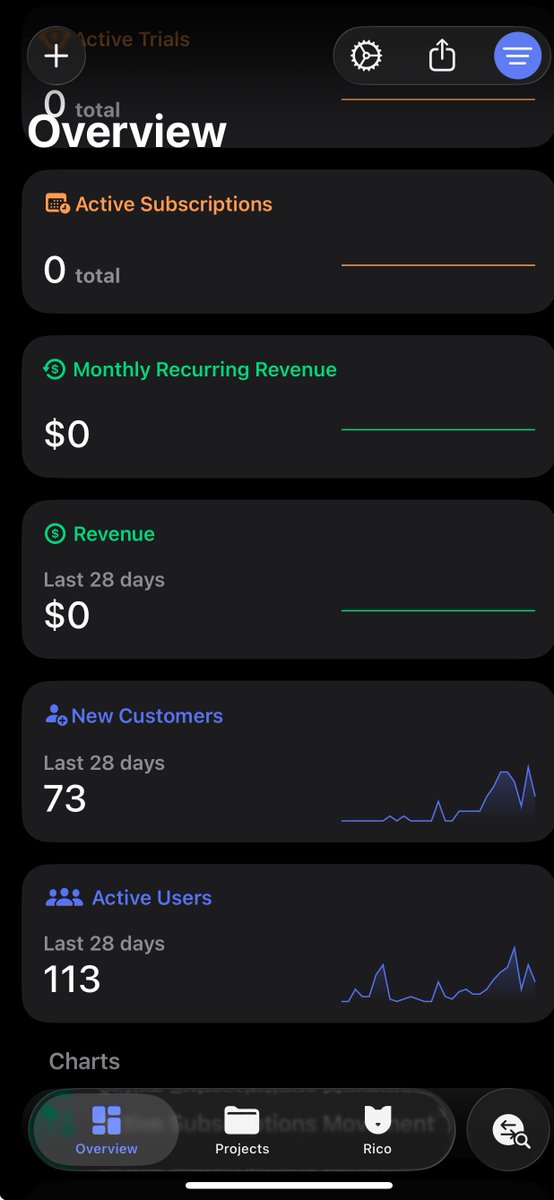 codebyjorge's tweet photo. Seems like Apple ads might have helped a bit but still no revenue. 

Next step: UGC https://t.co/8wlv4xew8d