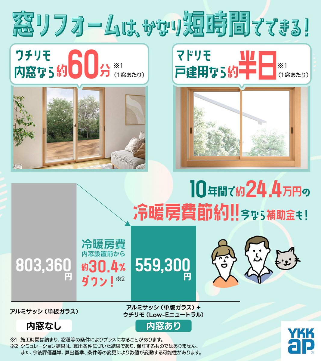 YKK_AP_official's tweet photo. 皆さんは窓リフォームと聞いて、どんな印象を持ちますか？
「金額が高そう…」「時間がかかりそう…」という印象を持つ人が多いようですが、
YKK APの窓リフォームはかなり短時間でできちゃいます✨今なら補助金でお得にリフォーム。
さらに窓リフォームをすれば、断熱性を高めるだけでなく、冷暖房費の節約にも繋がります🪟
この夏にリフォームを検討してみませんか？🌴