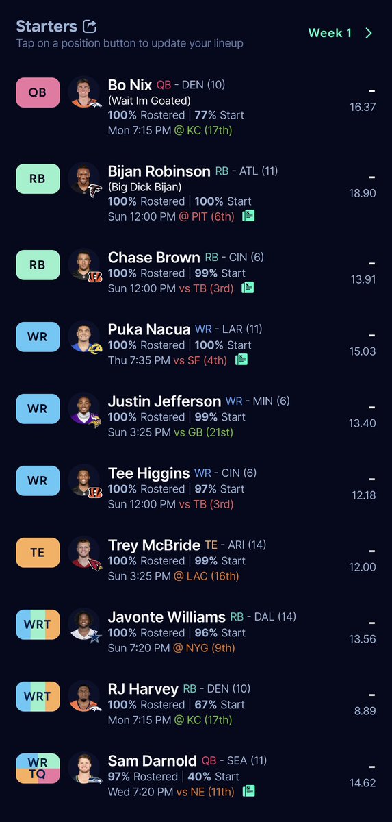 AndySchultz14's tweet photo. @Calo_Football @DynastyDadFF Definitely my strongest contending lineup. 12 team .5 PPR Superflex https://t.co/FCCwy25EaP