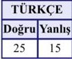 _uglyking's tweet photo. Wordle Türkçe 6/6

🟩⬜⬜🟨⬜
🟩🟩⬜⬜⬜
🟩🟩⬜⬜⬜
🟩🟩⬜🟩⬜
🟩🟩⬜🟩🟩
🟩🟩🟩🟩🟩 https://t.co/QYxTu3eh0N