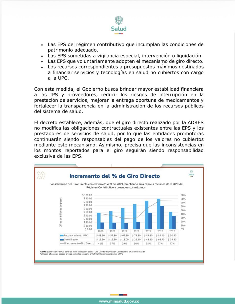 MinSaludCol's tweet photo. #Comunicado | El Gobierno Nacional expidió el decreto 930 de 2026 mediante el cual busca fortalecer el mecanismo de giro directo de los recursos del Sistema General de Seguridad Social en Salud, incrementando del 80 % al 90 % el porcentaje mínimo de los recursos que la @AdresCol girará directamente a las IPS y a los proveedores de tecnologías en salud.