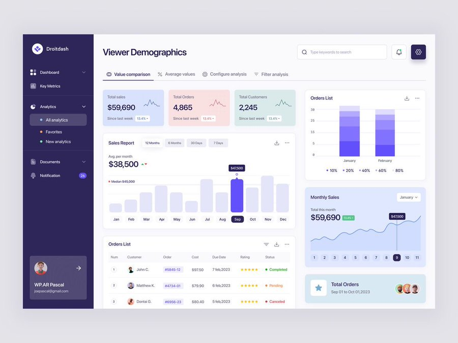 ezekiel_aleke's tweet photo. Power BI.                                                            Excel. https://t.co/XRHxYpgyZq