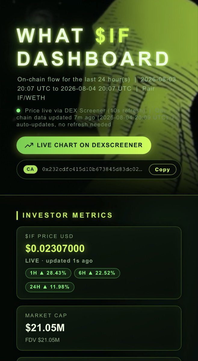 cryptomatt1983's tweet photo. What $IF I updated the dashboard to be more what $IF?

https://t.co/JgsvC4v1sn

See top sellers. Top buyers. Biggest buy last 24 hours. Market cap. Price and other metrics. https://t.co/KoOKIBSXhA