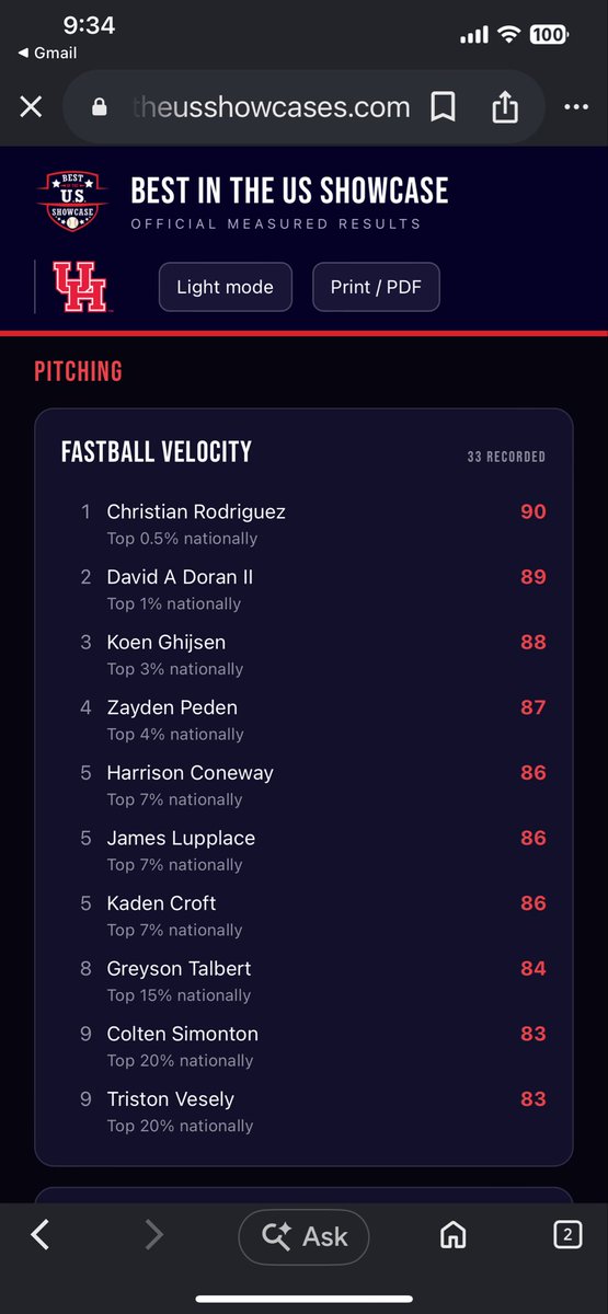 ChristianRod_08's tweet photo. Topped an event best 90 at the @BUSShowcase UH showcase with an event best FB spinrate as well. 
@BroncoHardball @CoachPike29 @ryanchapa02 @coachdulin @arellano_aj11 @catcherswing https://t.co/UalUllMzwf