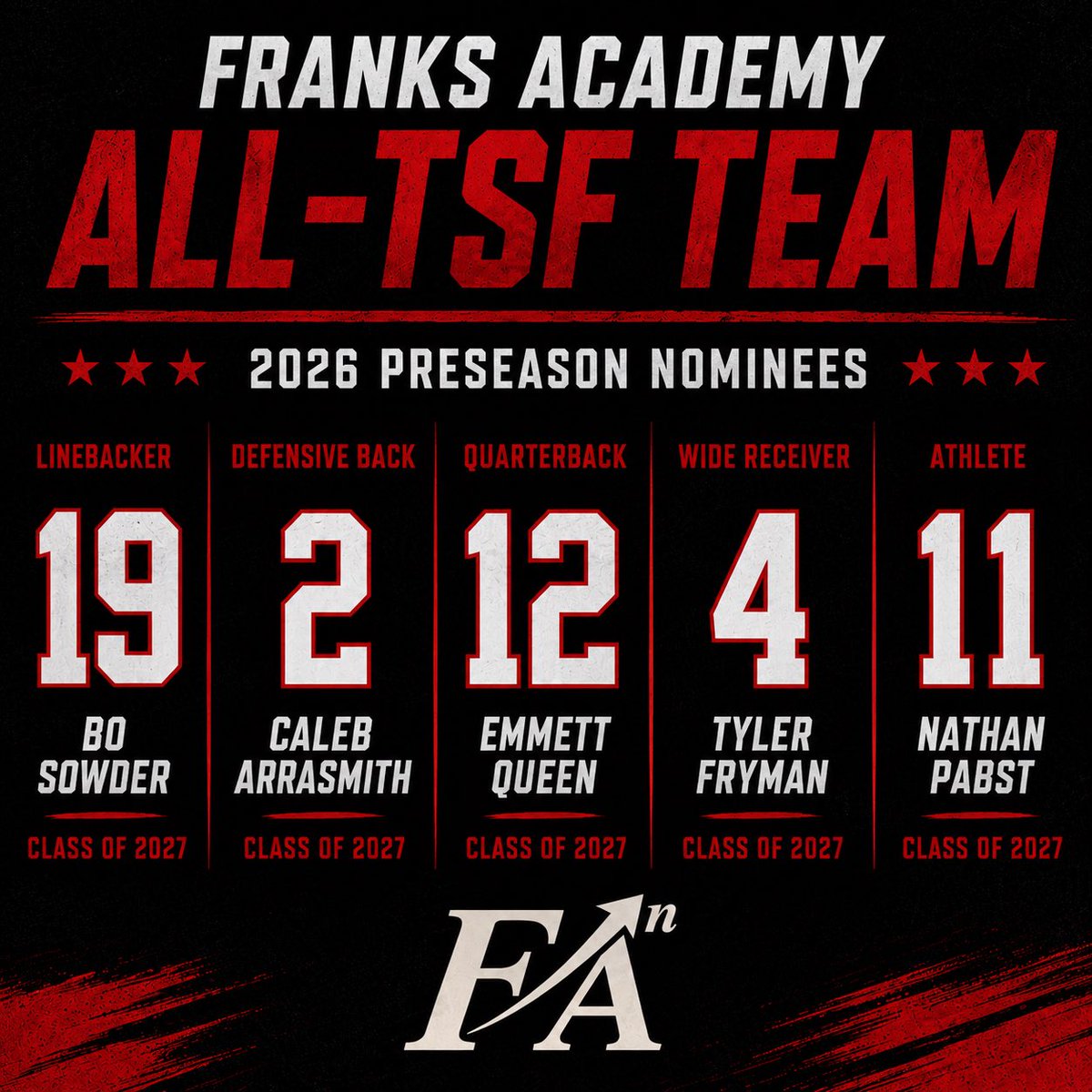 FranksAcademy's tweet photo. https://t.co/0sRsND8Ozc