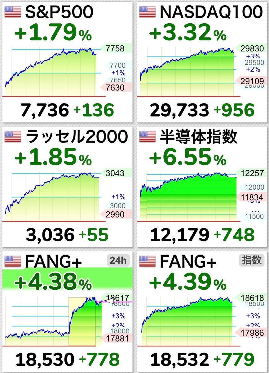 FIRE_07141866's tweet photo. 【朗報】
米国株
介入したらようやく目が覚める https://t.co/rzdEUgmkAV