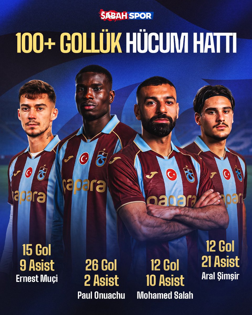 sabahspor's tweet photo. 🔥 Trabzonspor'un güncel hücum hattı, geçen sezon 107 gole direkt etki etti. https://t.co/aQi5sf5v7G