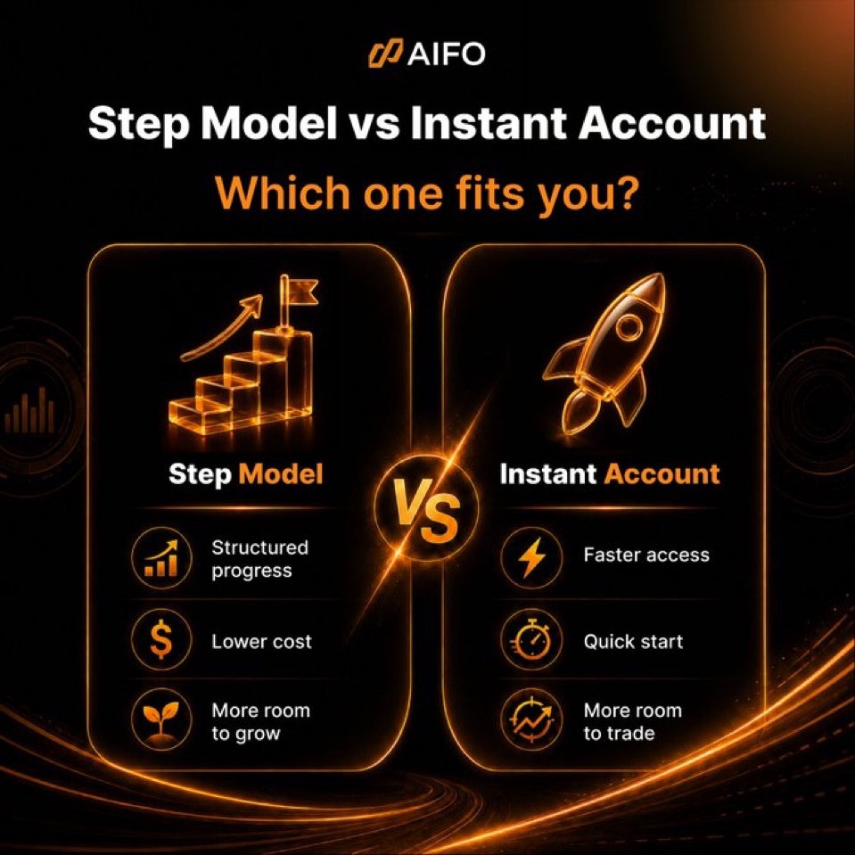 JadeJMA1's tweet photo. Step Model or Instant Account? ⚡
by @AifoFunding

One path builds you into a consistent prop trader through structured milestones.

The other gives you immediate capital and wider trading freedom.

Choose the model that matches how you trade :

Deliberate growth or faster funding with more room to perform.

Ready to step up and trade with big capital?​​​​​​​​​​​​​​​​​​​​​​​​​​​​​​​​​​​​​​​​​​​​​​​​​​

Start today at 30% OFF
limited to the first 10 buyers 👇
Use code JADEJMA at checkout 
https://t.co/MC9W8umfMb
