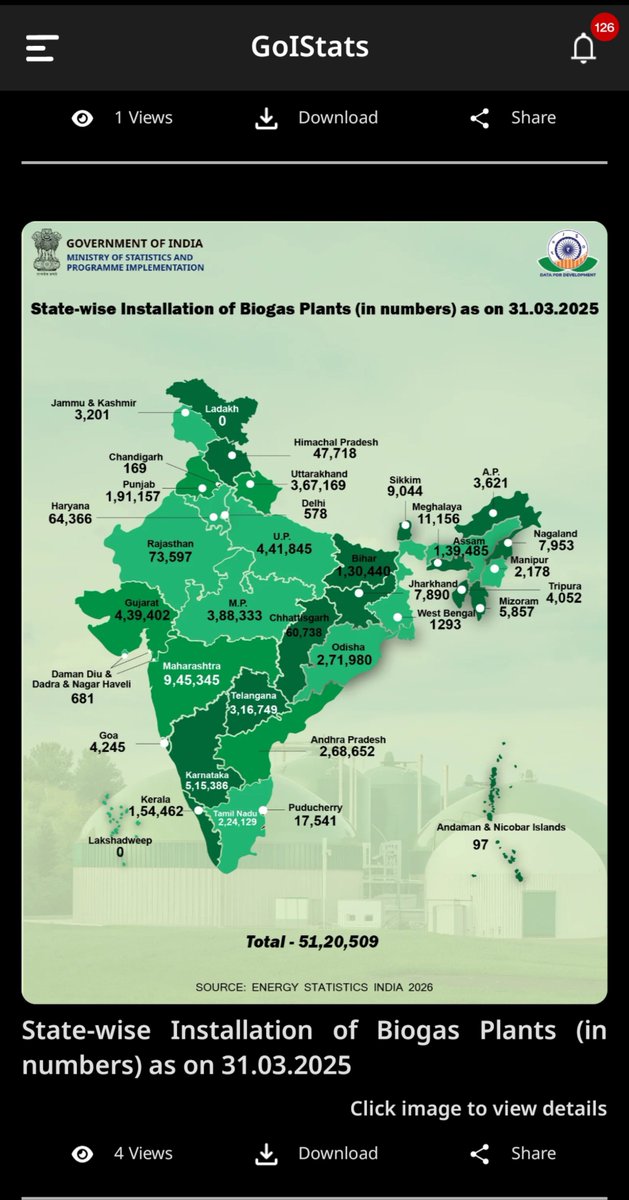 INDUSKARAN's tweet photo. There is an official app GoIStats which brings together official data, reports, releases, infographics, and visualizations from across GoI ministries and departments all in one actively updated app.

Yet, almost no one knows it exists. See the Views. 

🤷🏻‍♂️ https://t.co/jAAObajrx5