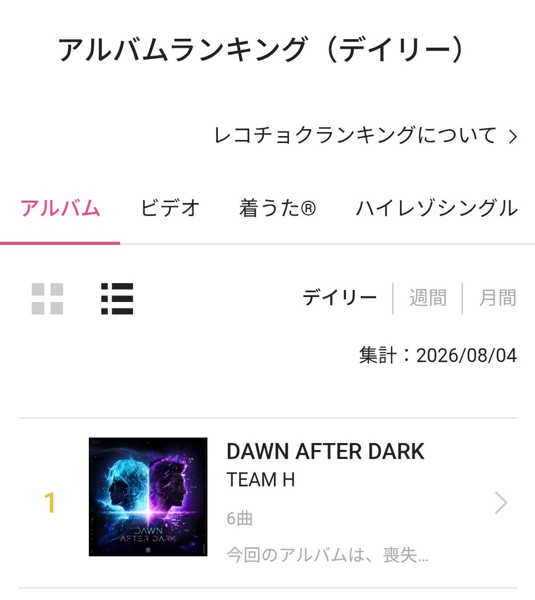 flstf94's tweet photo. レコチョク 8/4初日
アルバムランキング 
デイリー １位✨✨

#TEAMH  
DAWN AFTER DARK

おめでとう🥰
うなぎパワー👏👏

https://t.co/17555dnKD6
#장근석 #チャン・グンソク #bigbrother #7high https://t.co/OrEZ3mJVSm