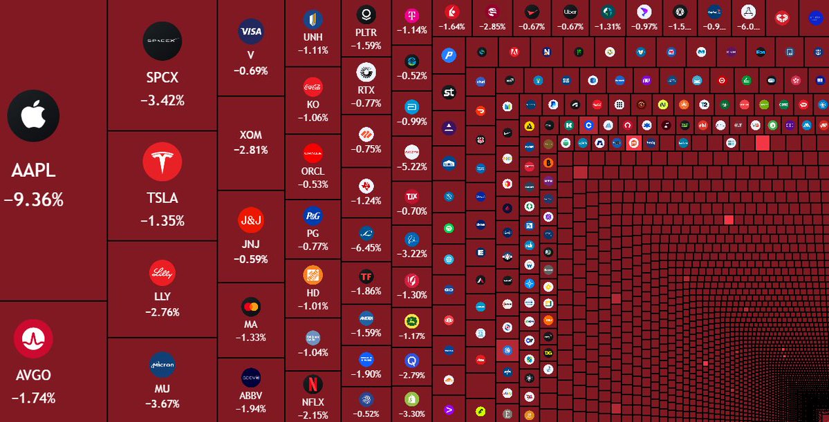 TedzPillows_'s tweet photo. $820,000,000,000 wiped out in last 25 minutes.

I warned you guys. https://t.co/Gmv1eWao5v