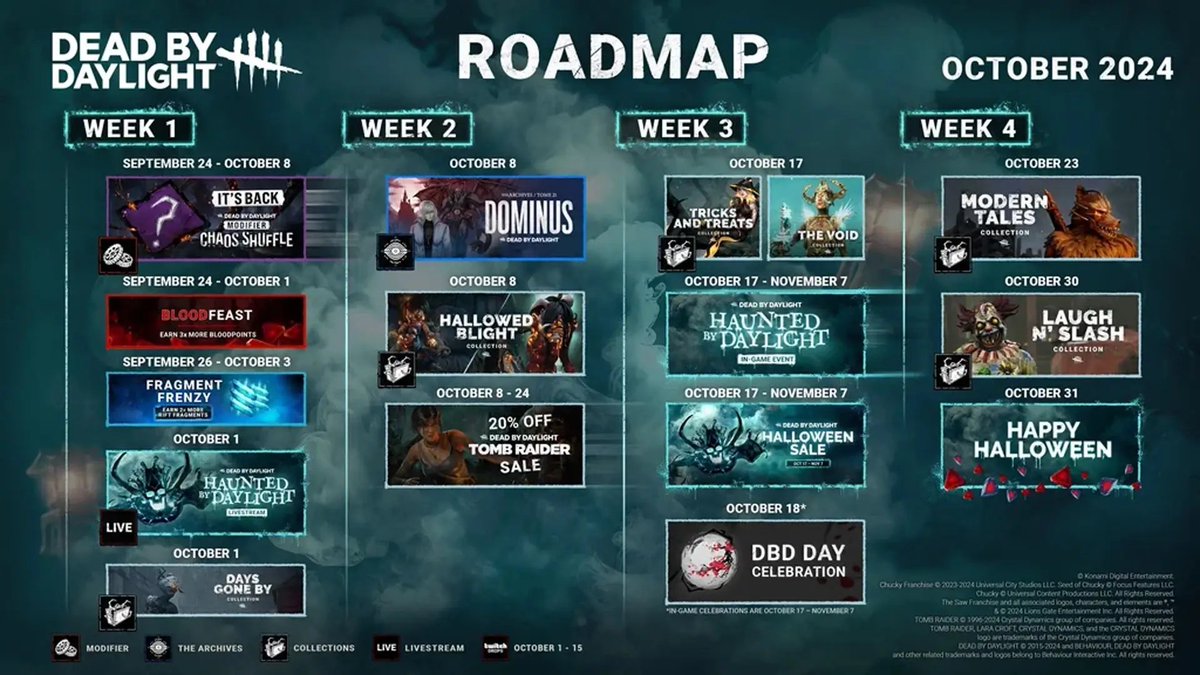 worsteve96's tweet photo. This is how a roadmap should look btw... https://t.co/Ayj5JYVWEJ