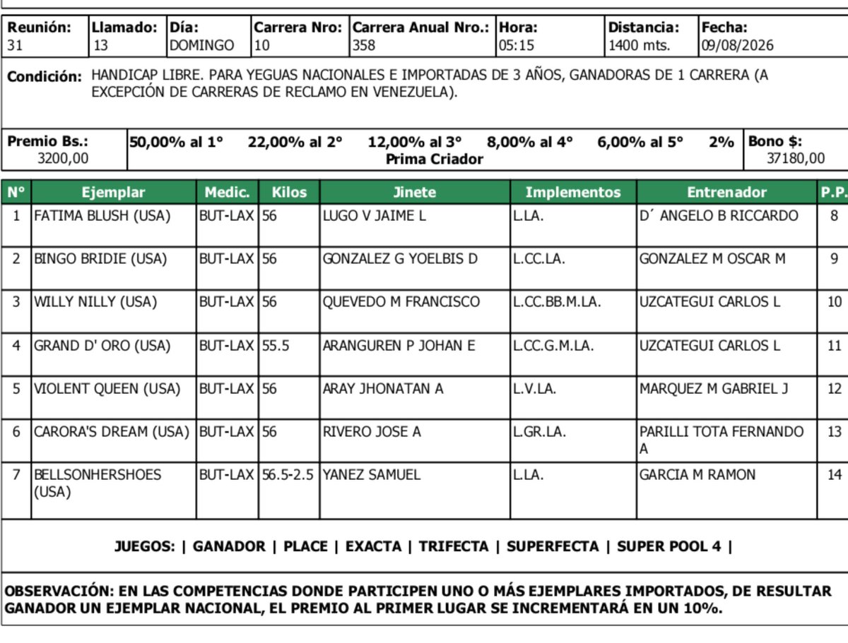 NuestroHipismo's tweet photo. Desde que se abrió la importación, si mal no recuerdo, es la primera vez donde se verán solo ejemplares importados en una carrera. https://t.co/48n7Z3gtti
