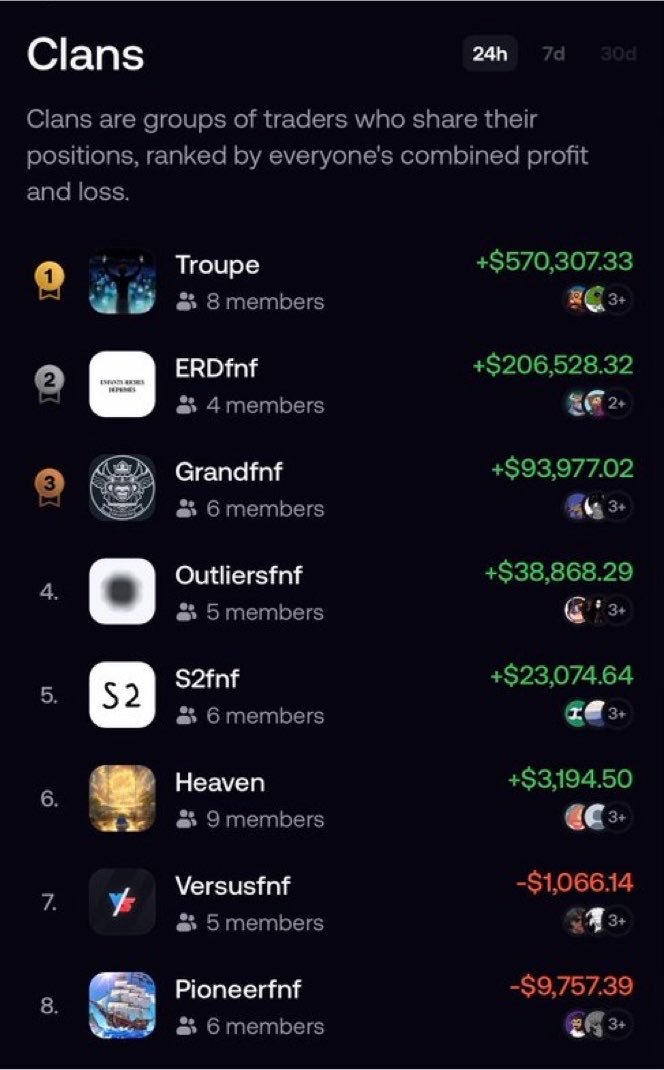 _bolivian's tweet photo. Fomo added a feature where we can see what groups take the most money from us https://t.co/1DIGbxs1t6